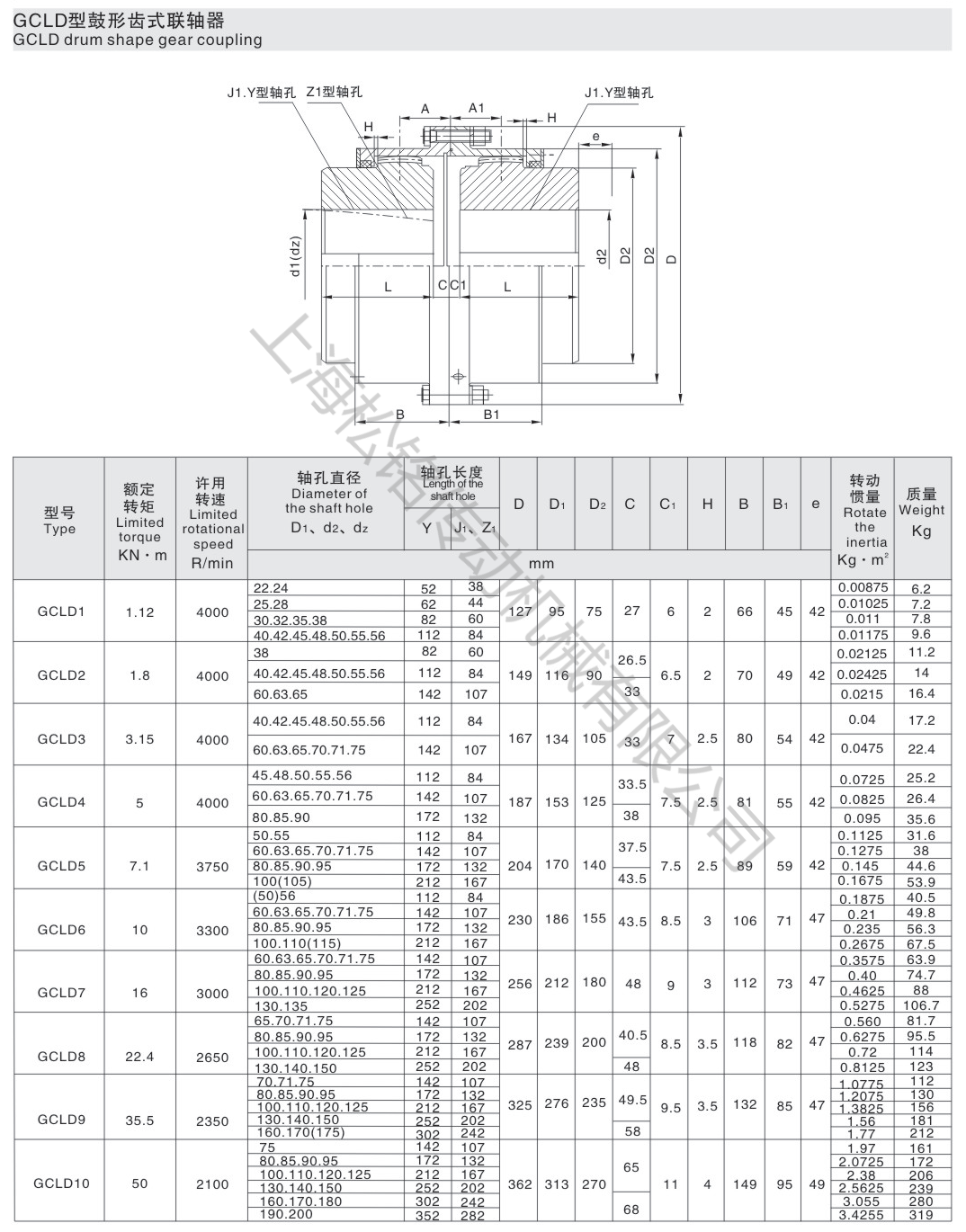 Spa Spb Spc Spz Taper Bush Z