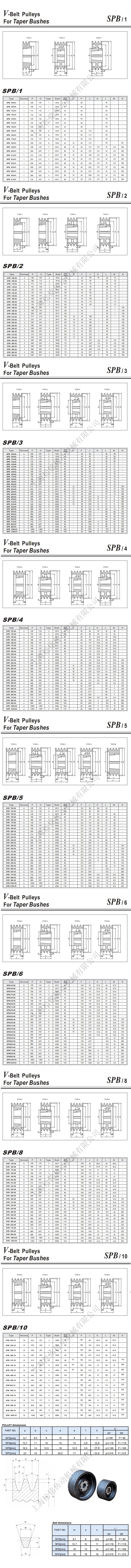 锥套嵌入式皮带轮SPB-224-5-3020选型参数手册