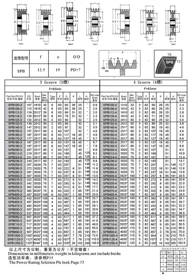 spb锥套皮带轮 欧标式公制>由上海松铭传动机械有限公司专业生产!