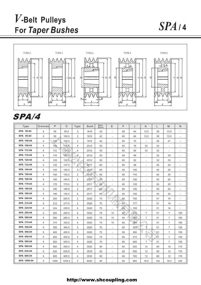 Spa Spb Spc Spz Taper Bush Z