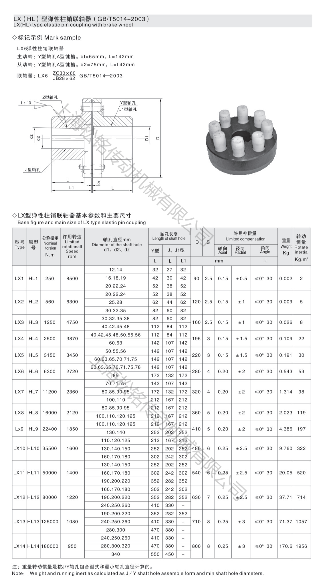 Spa Spb Spc Spz Taper Bush Z