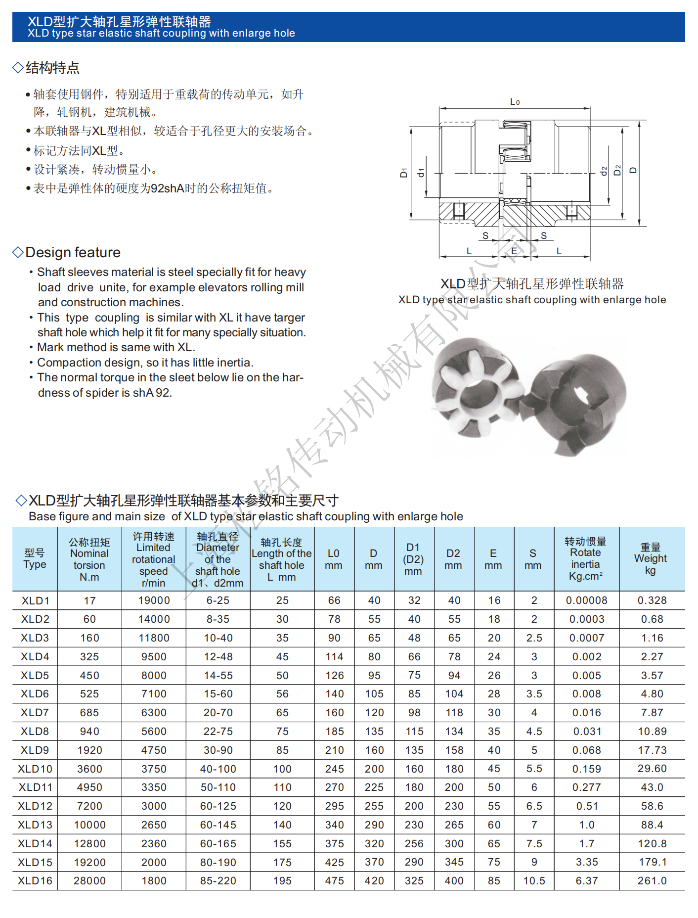 上海联轴器 锥套式皮带轮SPA/SPB/SPC/SPZ Taper Bush锥套 Z型胀紧联结套 联轴器配件 - 上海松铭传动机械有限公司